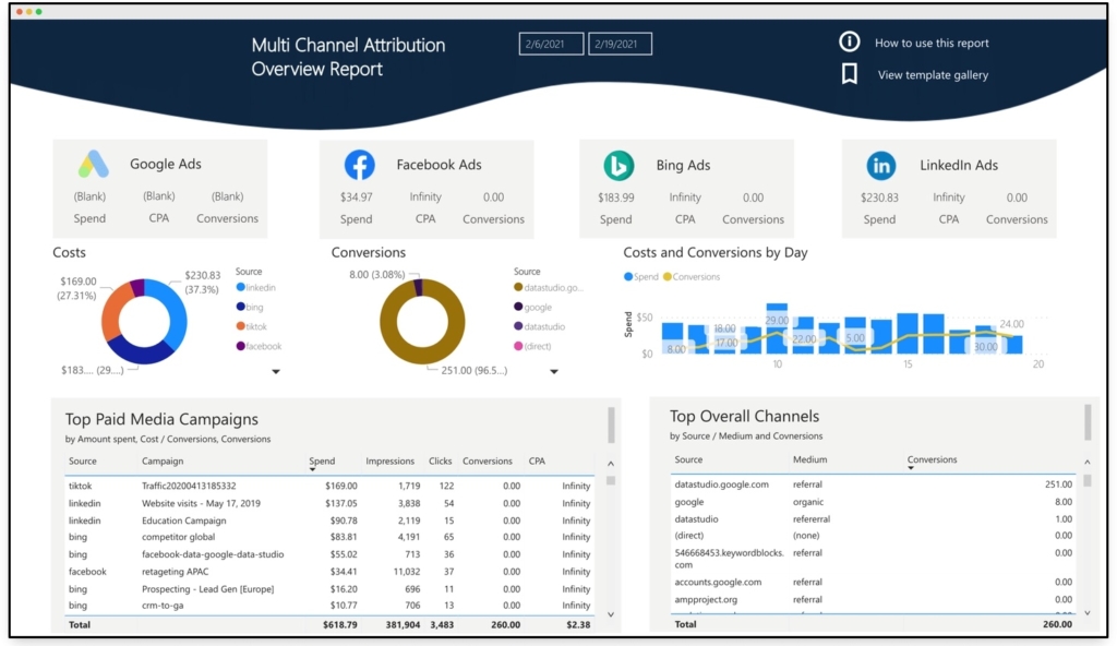Wat Is Een Dashboard Ter Zake Power BI