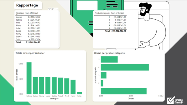 Dashboard in Power BI