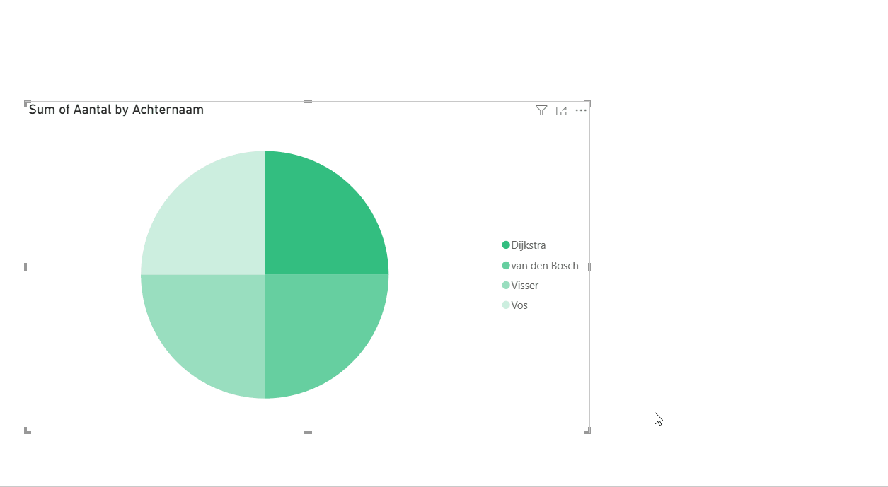Sorteren in Power BI