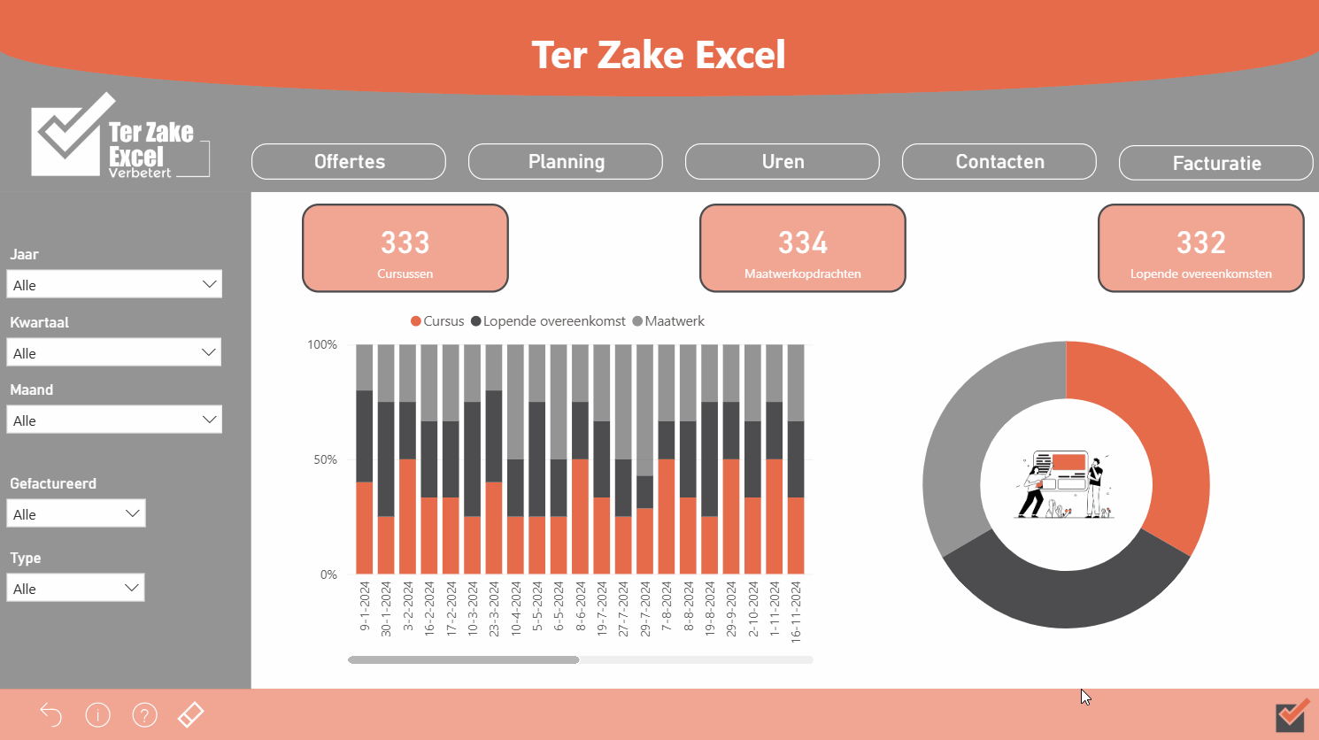 Voorbeeld dashboard power bi