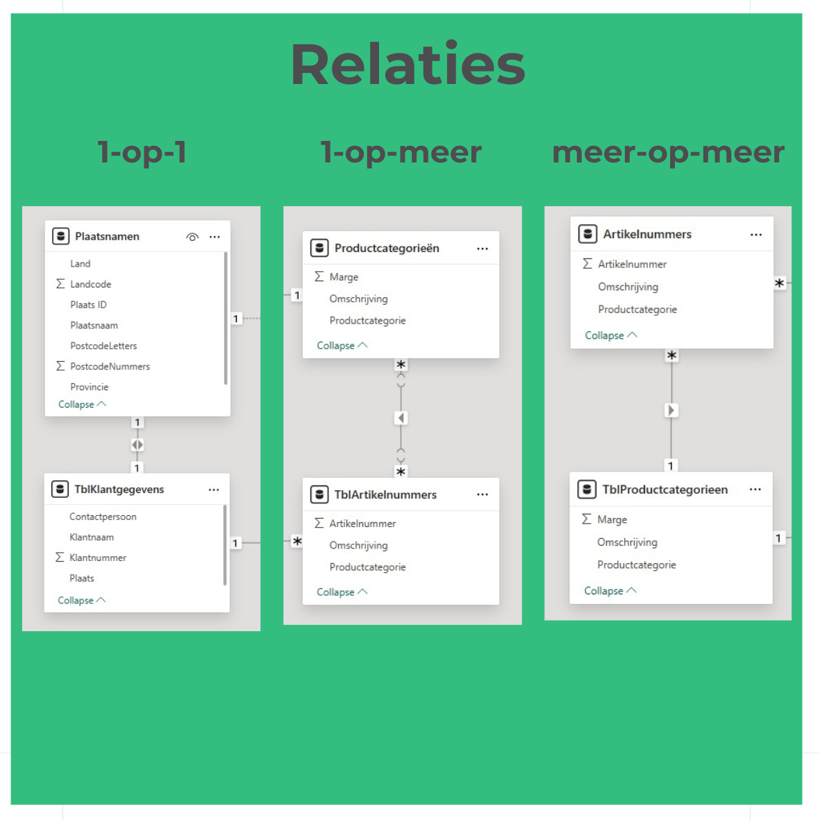 Relaties in Power BI