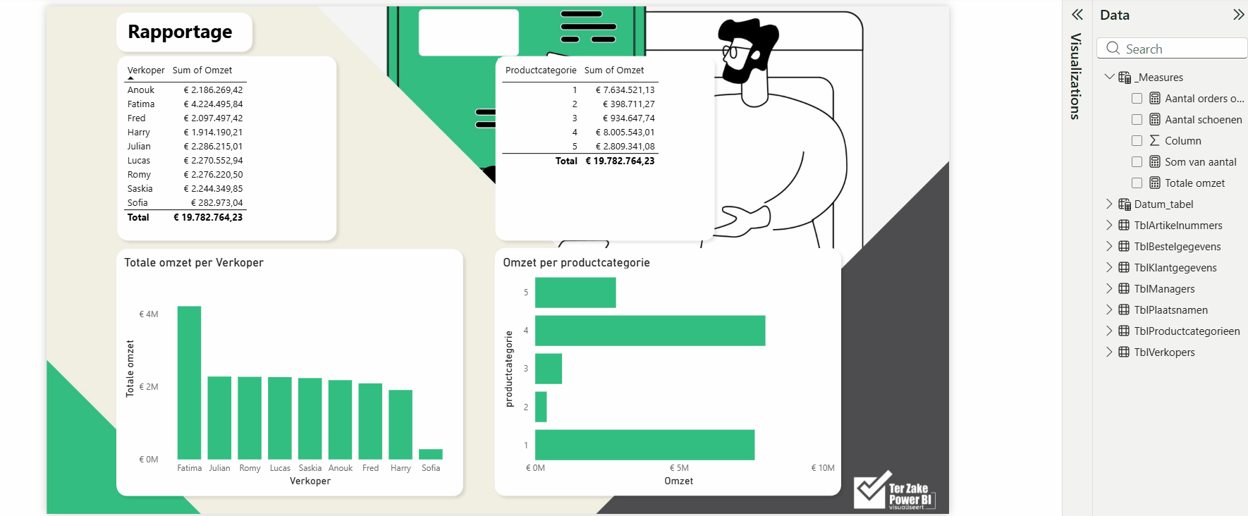 Measures in Power BI